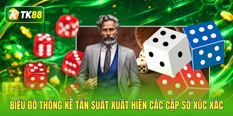 Biểu đồ thống kê tần suất xuất hiện các cặp số xúc xắc